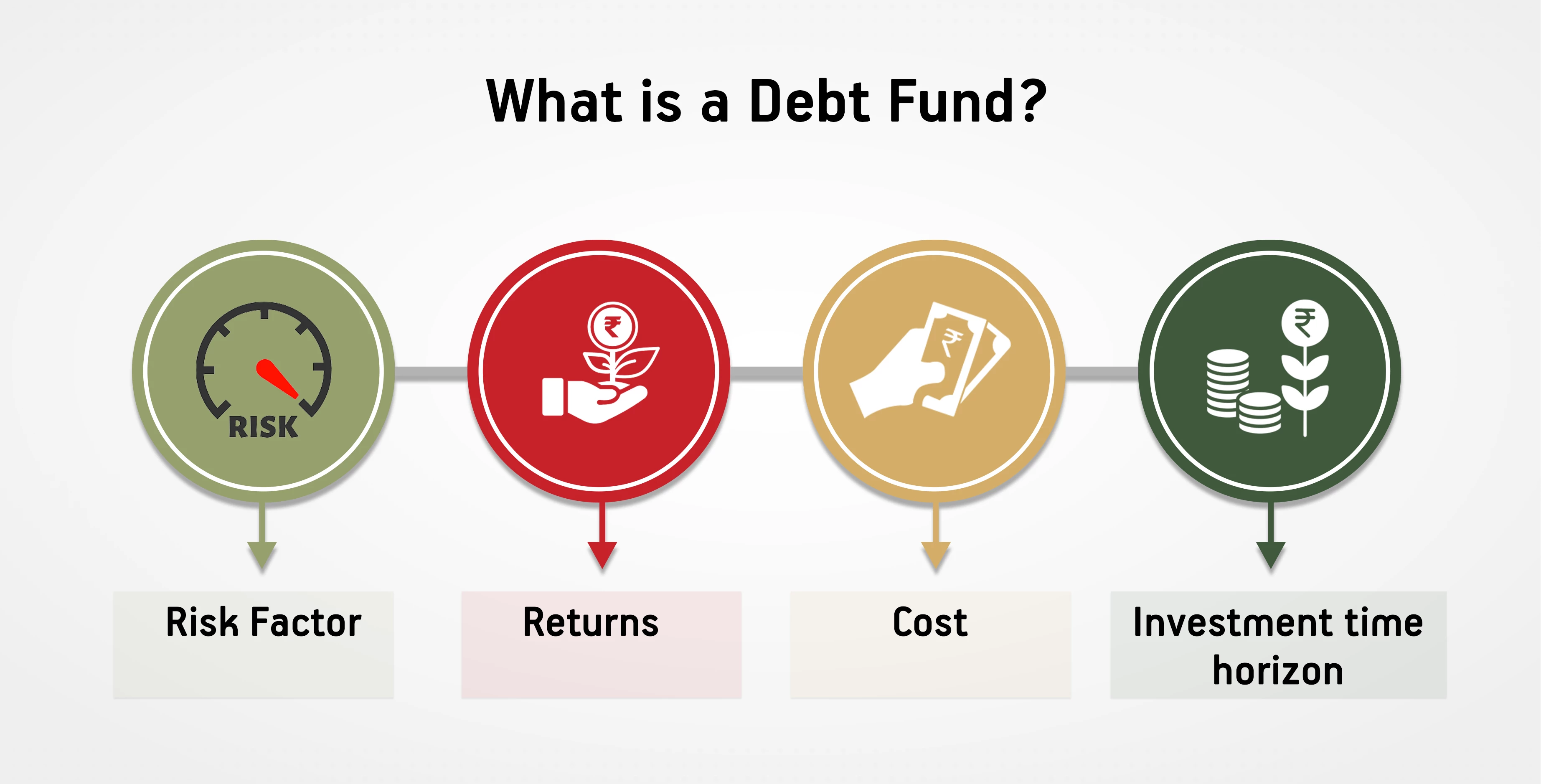 what-is-a-debt-fund